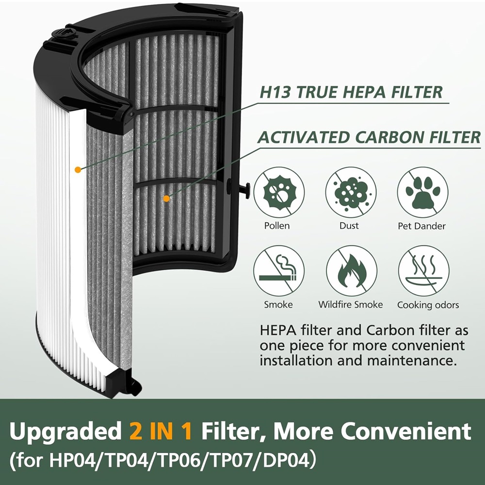 Filtro HEPA al carbonio 2in1 c - Dyson Fan Tp07 recensione e prezzo